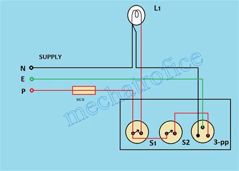 how to switch on electricity box|electrical switch box wiring.